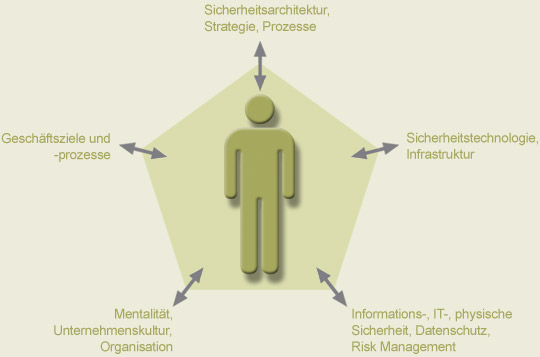 HECOM Leitbild Aufgaben und Ziele